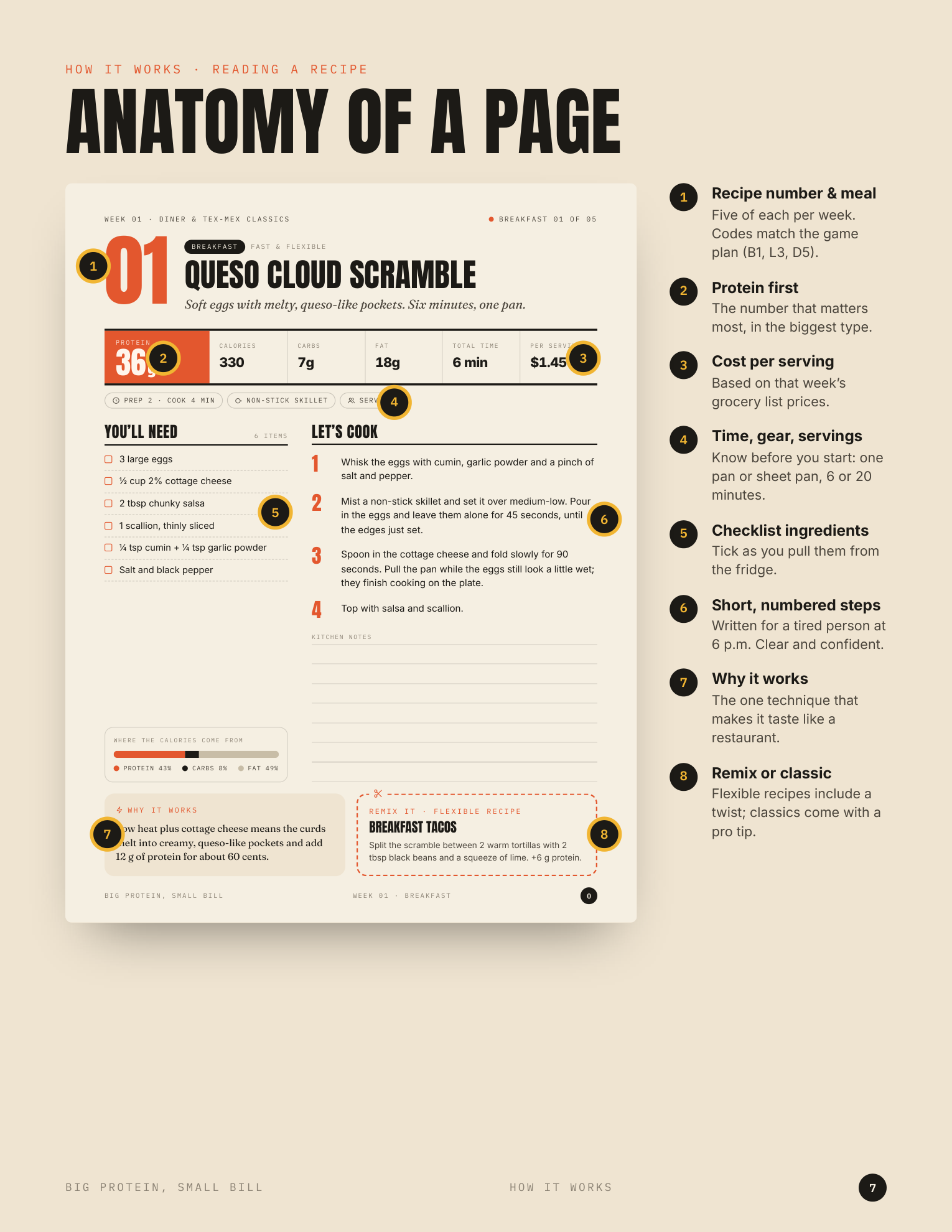 Anatomy of a Recipe Page