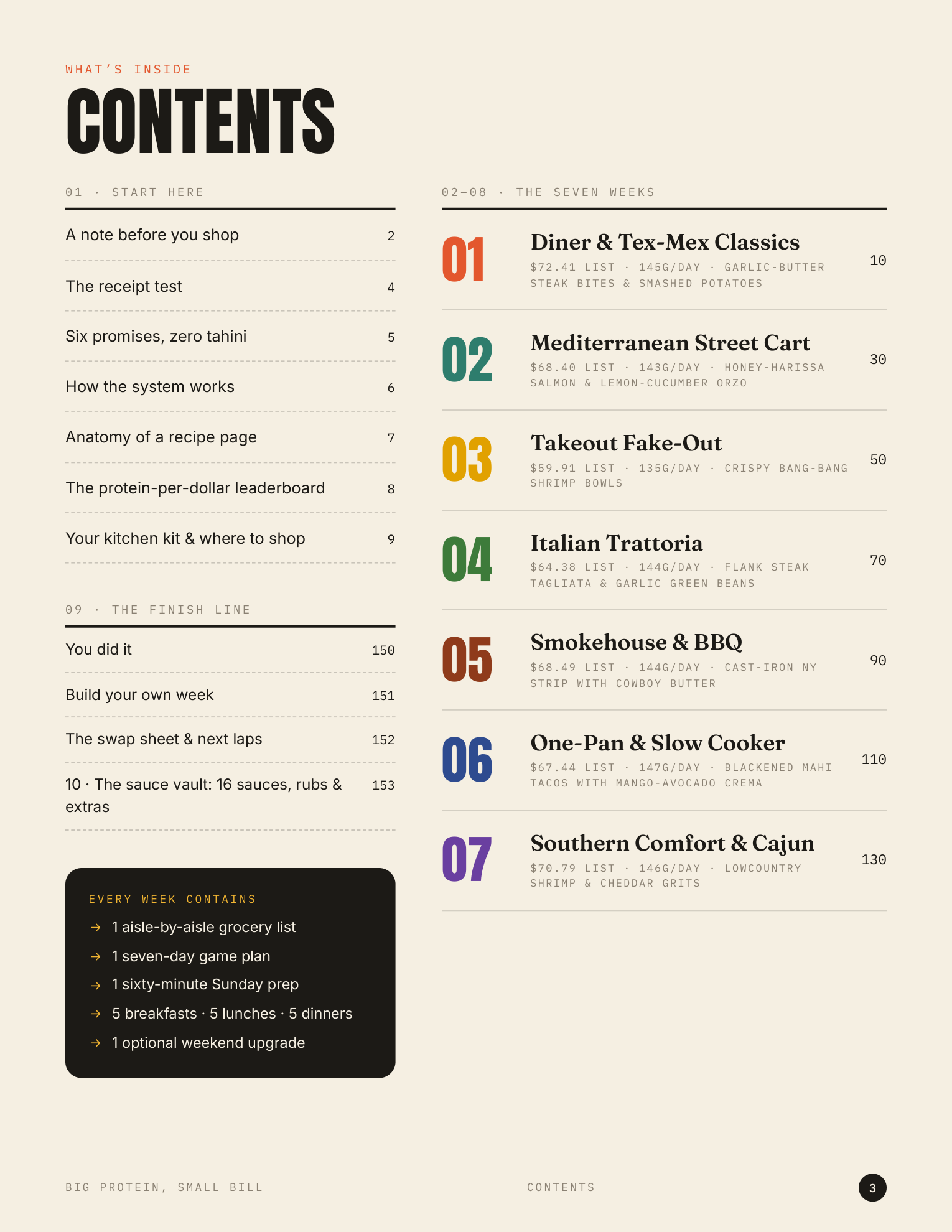 Table of Contents