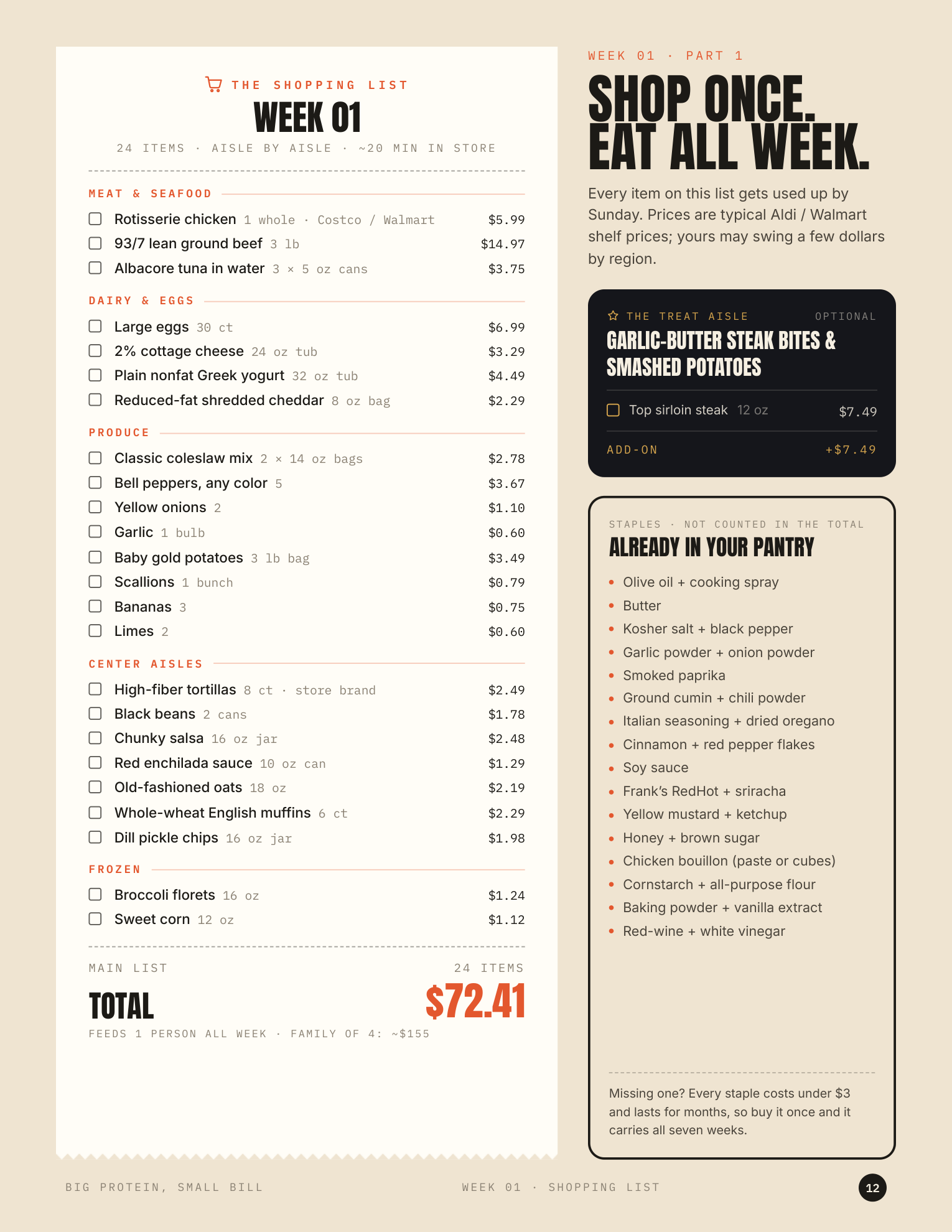 Shop Once, Eat All Week